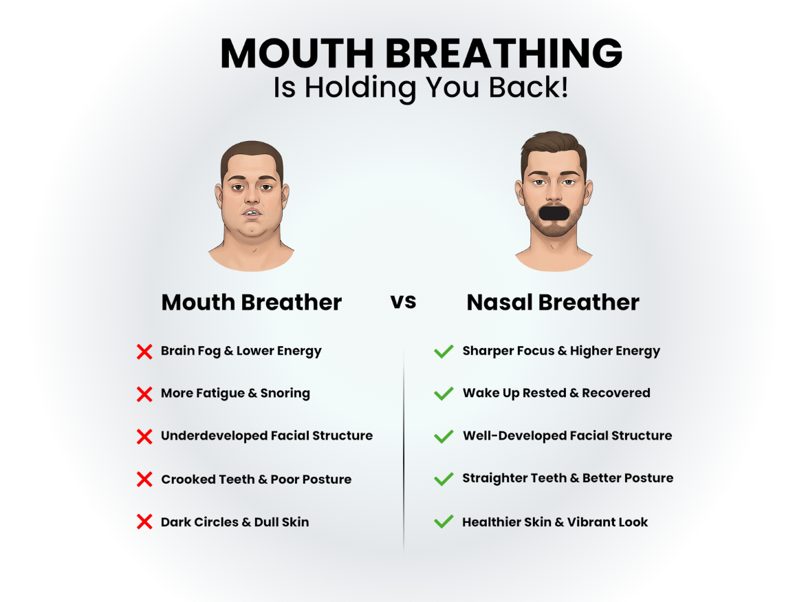 OxyZen Mouth Tape
