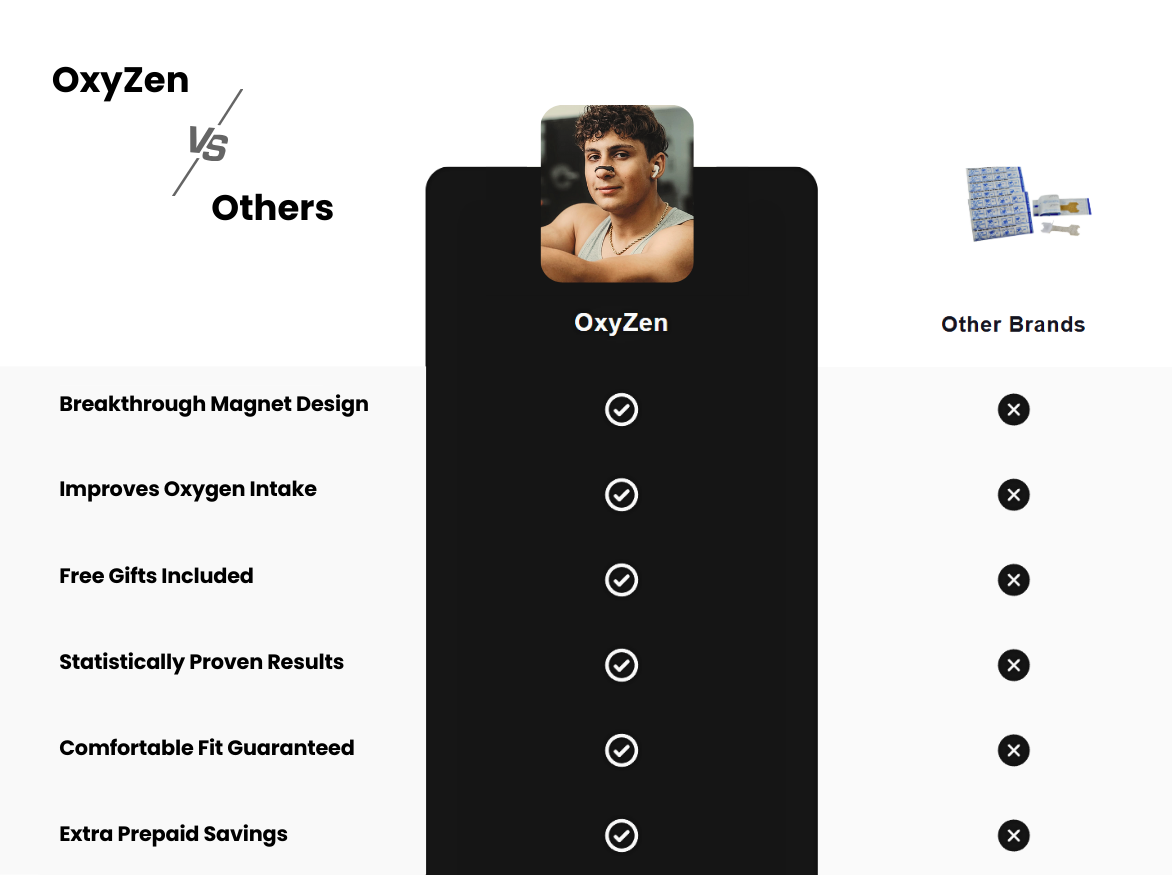 OxyZen Nasal Band